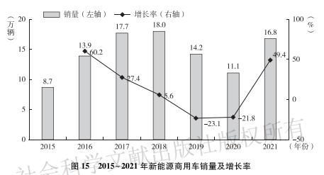 今年我国商用车市场变为 存量竞争 ,新能源车销量增长带来机遇